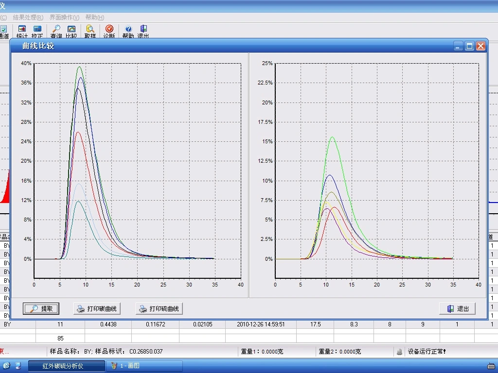 carbon-sulfur-analyzer-critical-composition-control-in-superalloy-parts-manufacturing