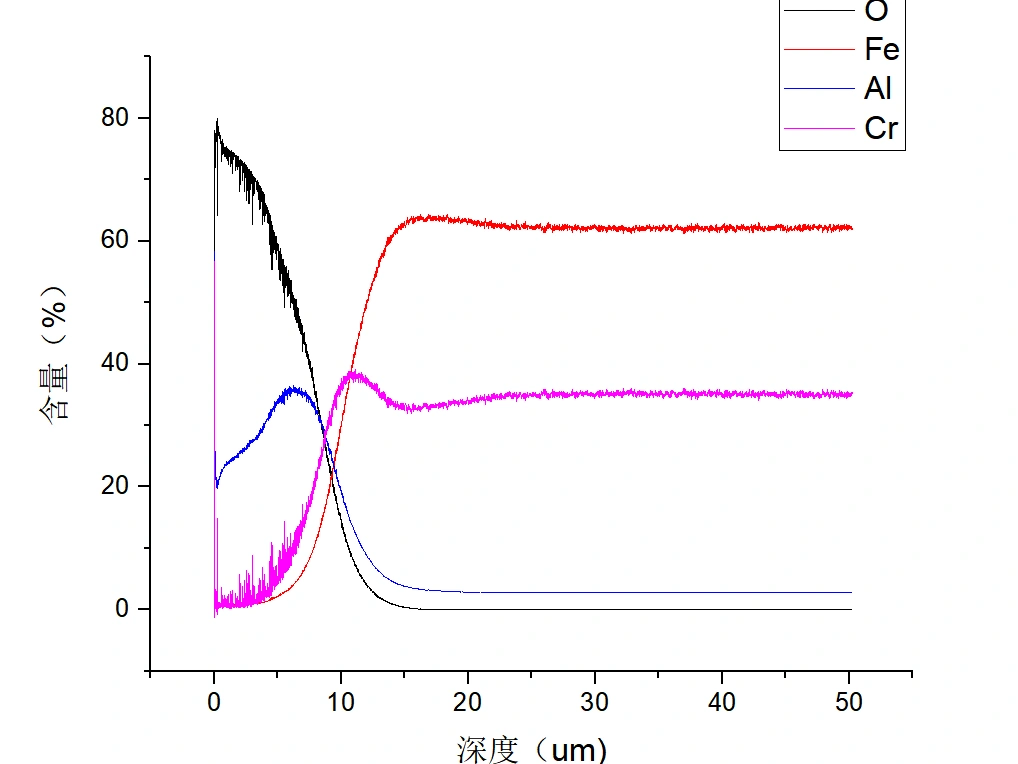 gdms-checking-ensuring-elemental-purity-in-high-temperature-alloy-components