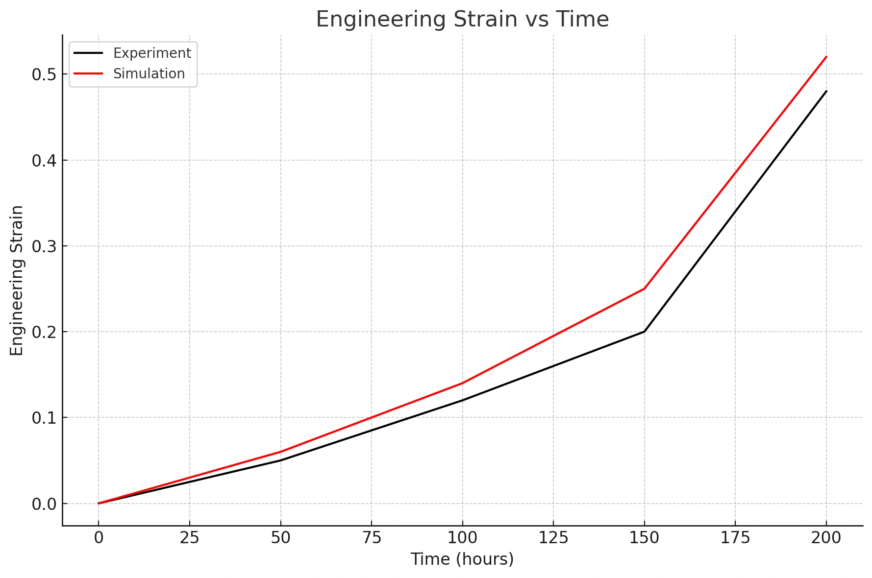 単結晶ブレード寿命予測