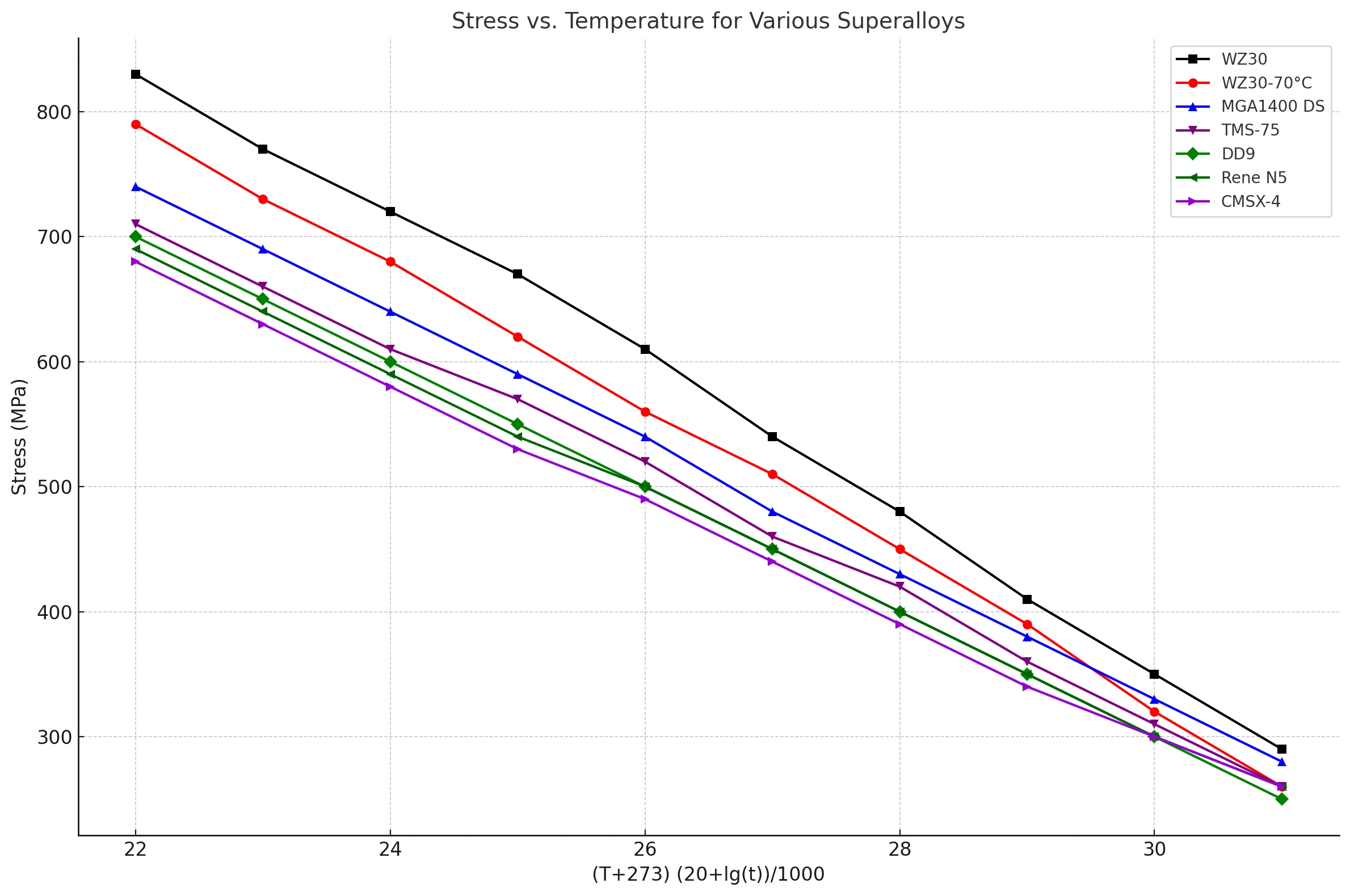 材料設計の最適化