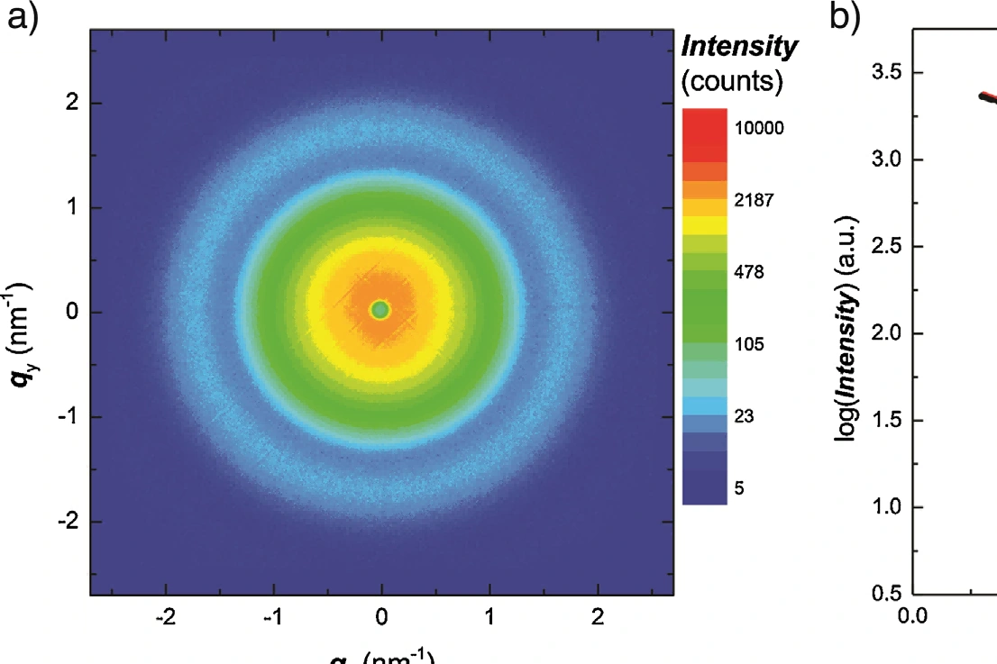 Espectrômetro de Massa por Descarga Luminescente (GDMS)